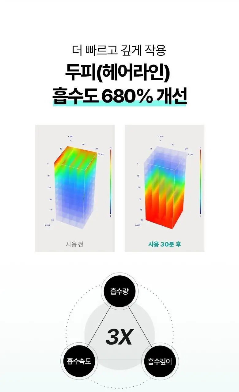 [리필기획/볼륨표적케어] 루테카 루트 인핸싱 앰플 엑스퍼트 10ml 리필 기획 상세페이지 14
